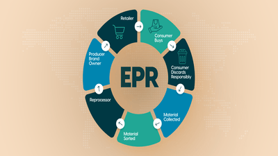 Circular Economy Laws: How Extended Producer Responsibility (EPR) is Changing Industries